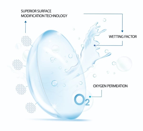 Easivue Lens Diagram